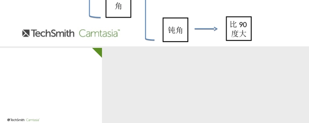 一班3组-廖日红--思维导图