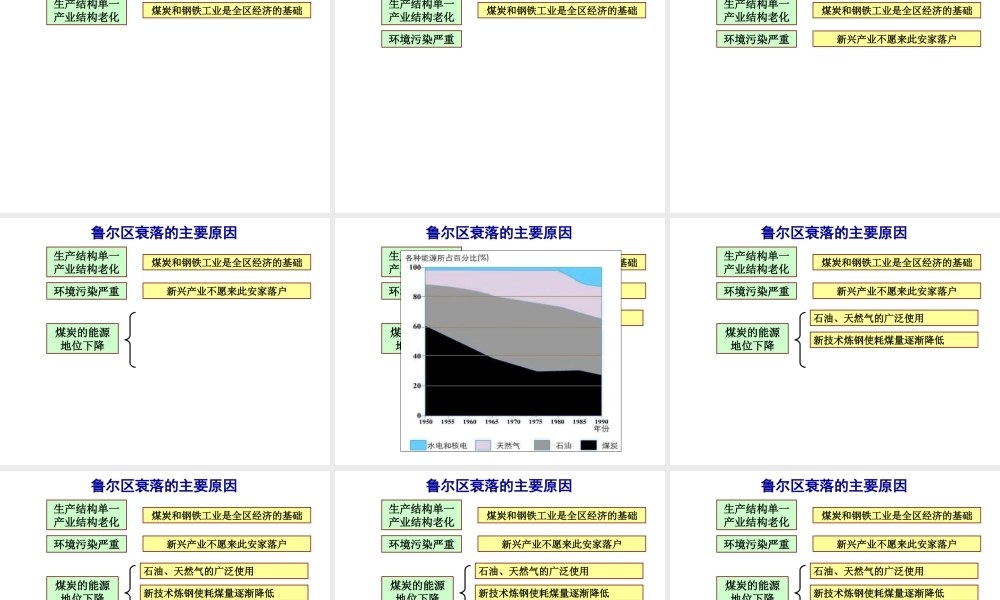 第二节资源开发与区域可持续发展——以德国鲁尔区为例