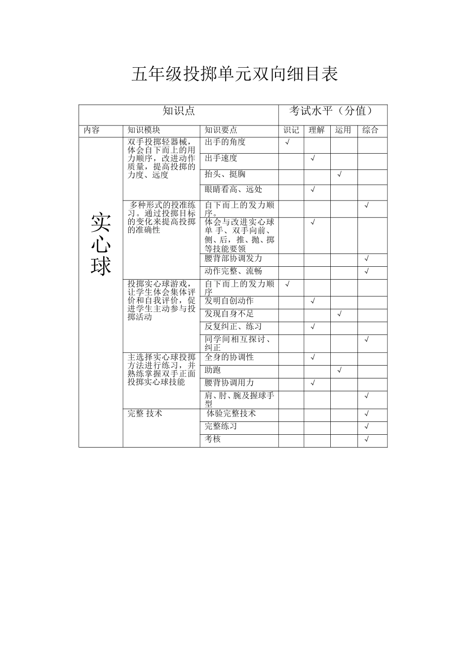 五年级投掷单元双向细目表_第1页
