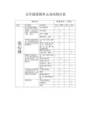 五年级投掷单元双向细目表