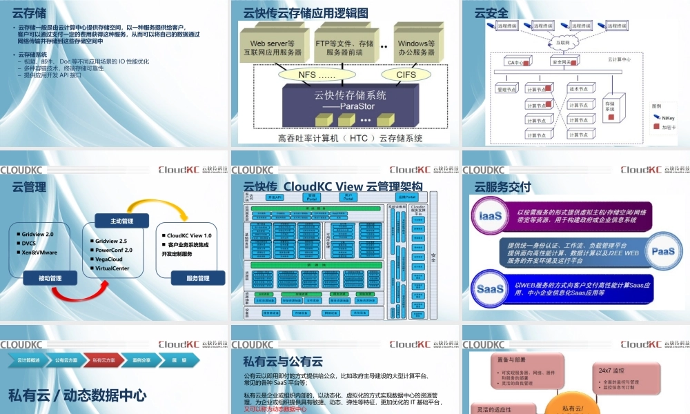 Cloudkc-云计算业务介绍
