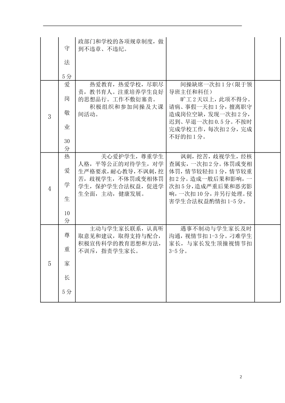 学校教师师德师风考核细则_第2页