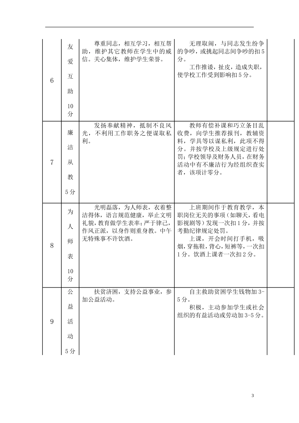 学校教师师德师风考核细则_第3页