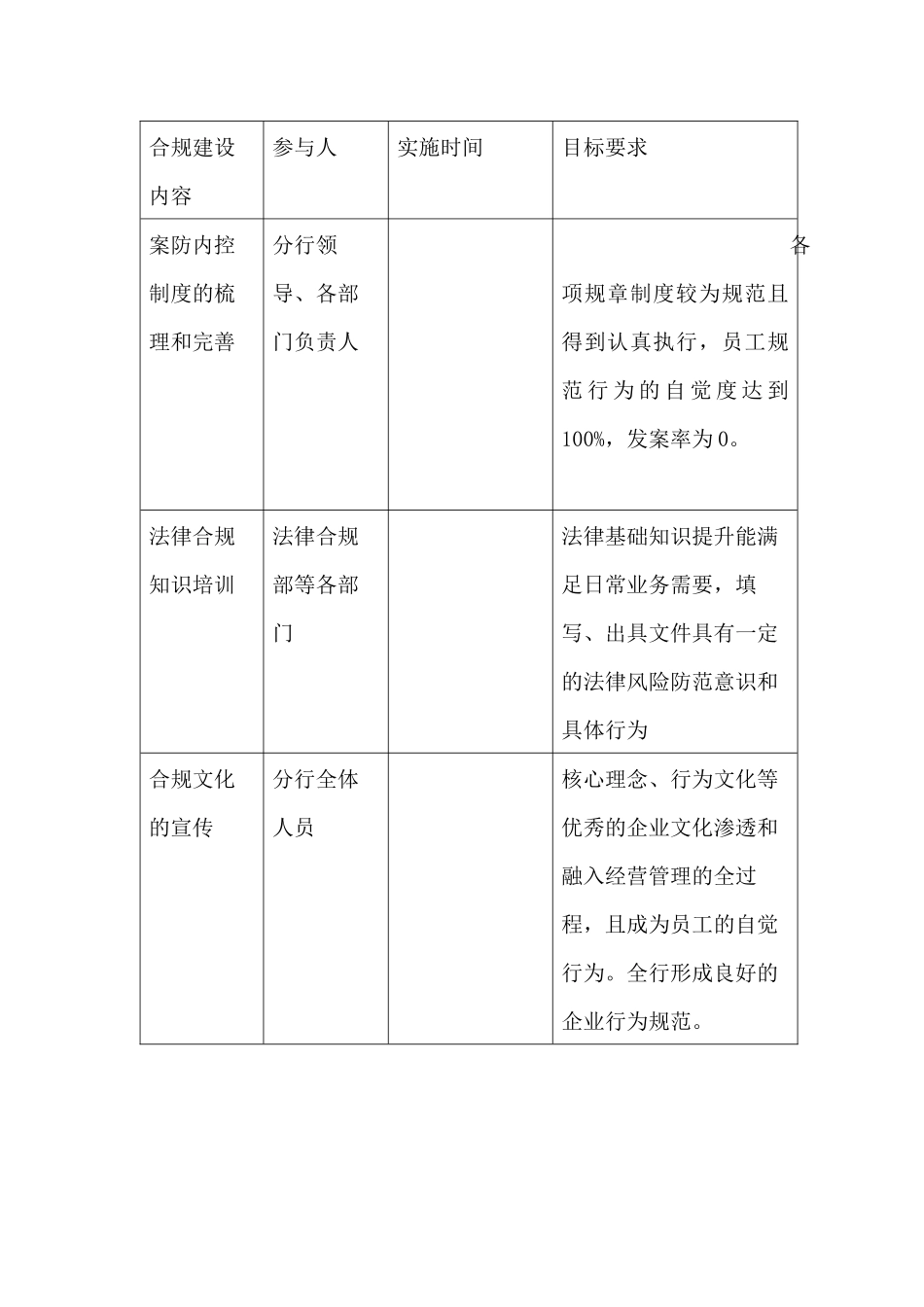 银行法律合规文化建设活动的实施方案_第2页