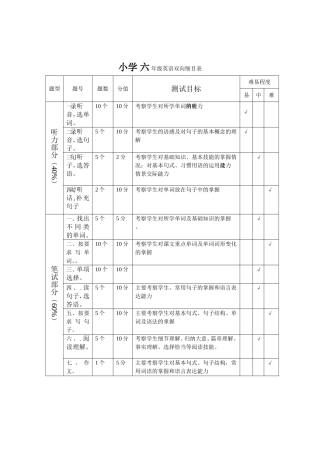六年级英语双向细目表