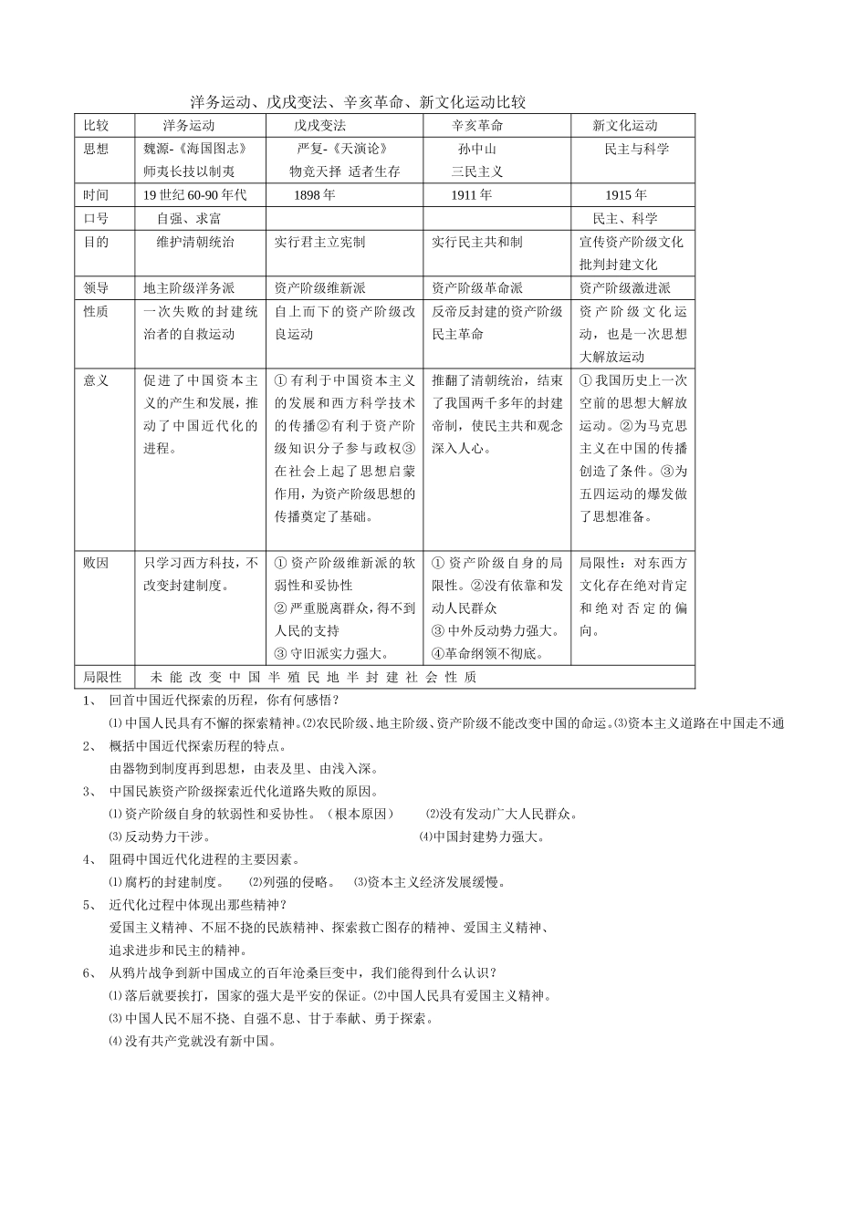 中考历史复习专题-中国近代化探索历程_第2页