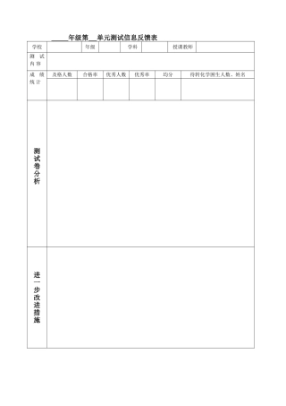 单元测试反馈表