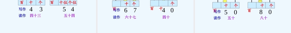 小学数学人教2011课标版一年级100以内数的读写——《读数、写数》