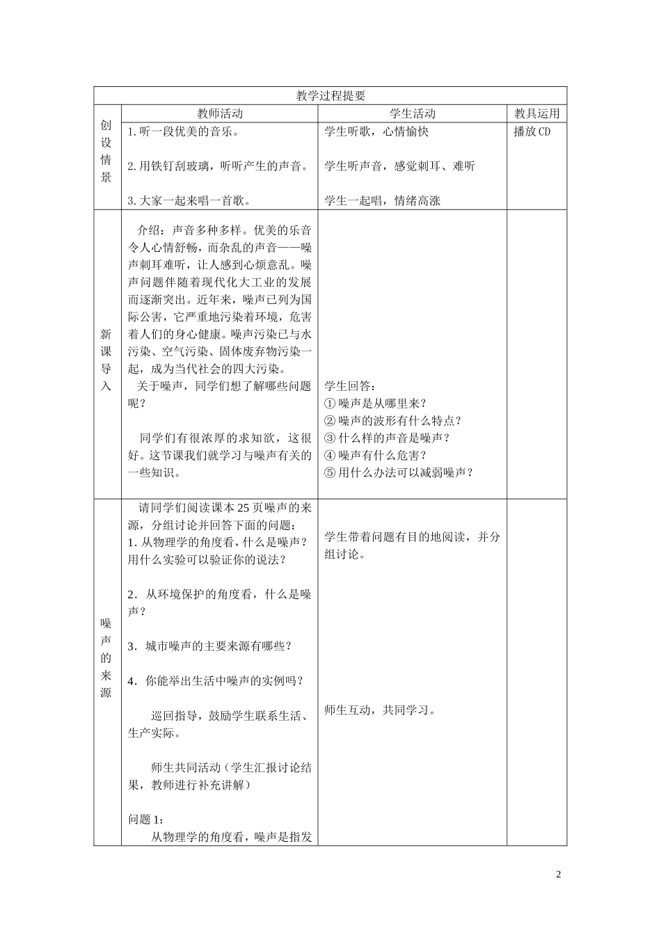 课题：噪声产生及危害_第2页