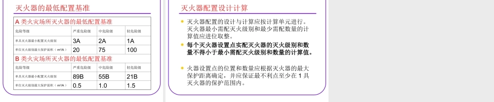 建筑灭火器配置设计规范