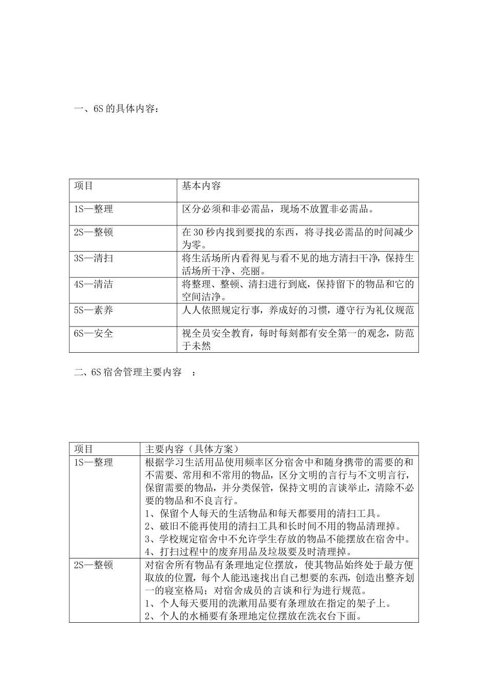 6S宿舍管理实施方案_第2页
