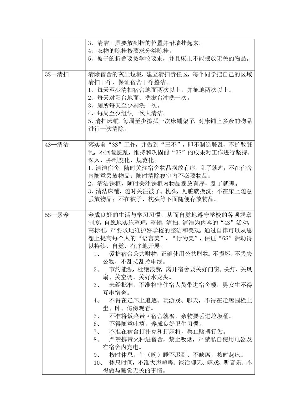 6S宿舍管理实施方案_第3页