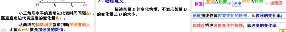 速度变化快慢的描述-加速度