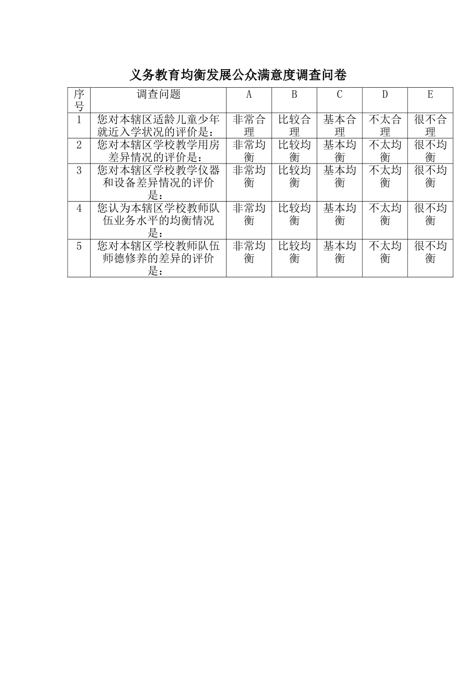 义务教育均衡发展公众满意度调查问卷---海口市第十六小学邢妹_第1页
