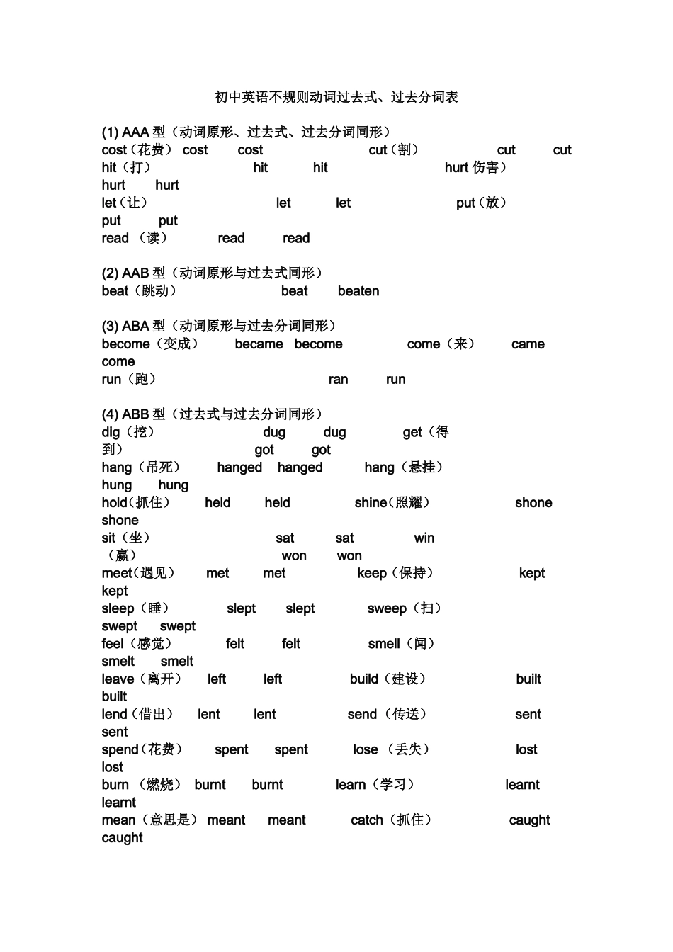 初中英语不规则动词过去式过去分词汇总_第1页