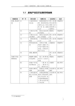 房地产项目销售费用预算图表(8张图表)