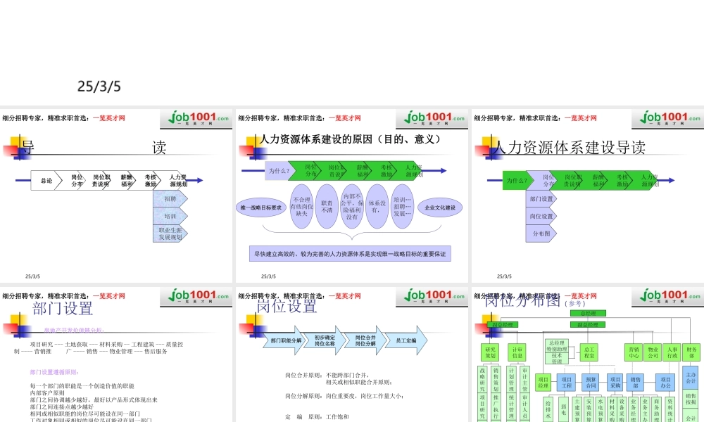 人力资源管理体系建设方案