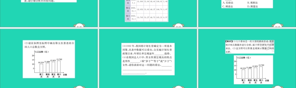 版七年级生物下册 第四单元 生物圈中的人 第七章 人类活动对生物圈的影响 1 分析人类活动对生态环境的影响训练课件 新人教版 课件