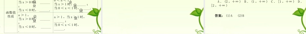 高考数学 第二讲函数、基本初等函数的图象与性质课件2 新人教A版必修1 课件
