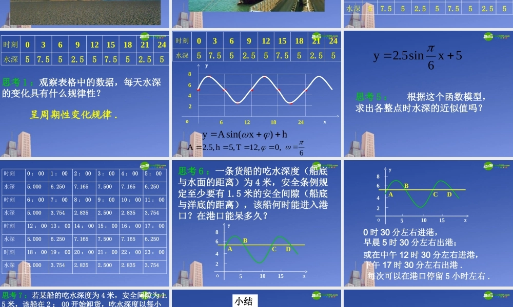 高中数学 三角函数模型简单应用(一)课件 新人教A版 课件