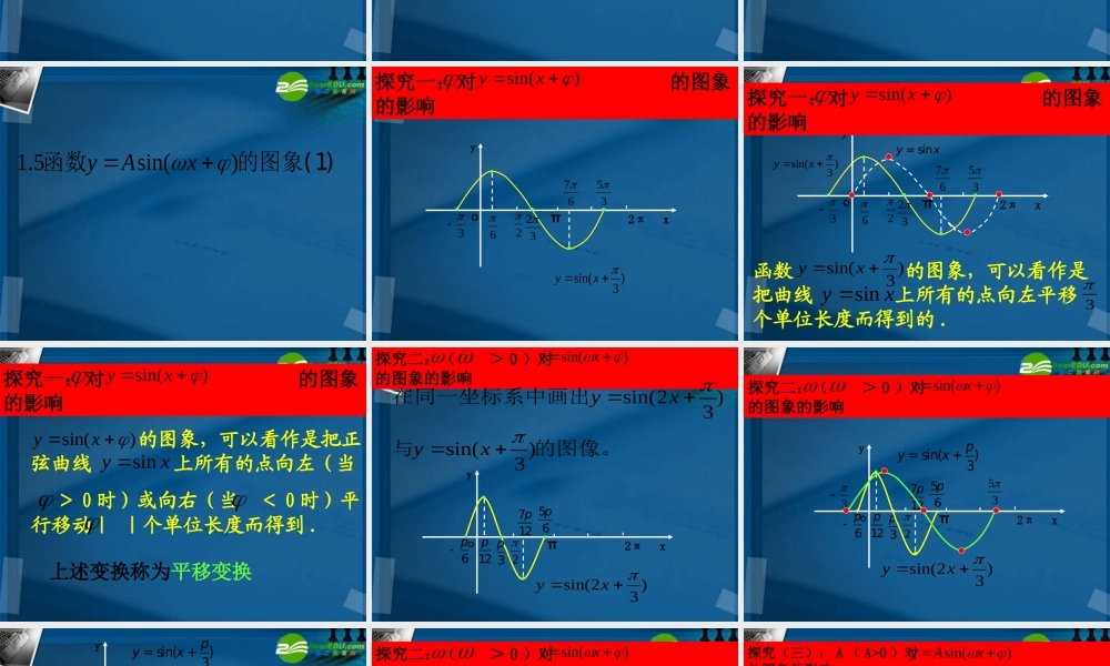 高一数学 函数y=Asin的图象课件 北师大版 课件