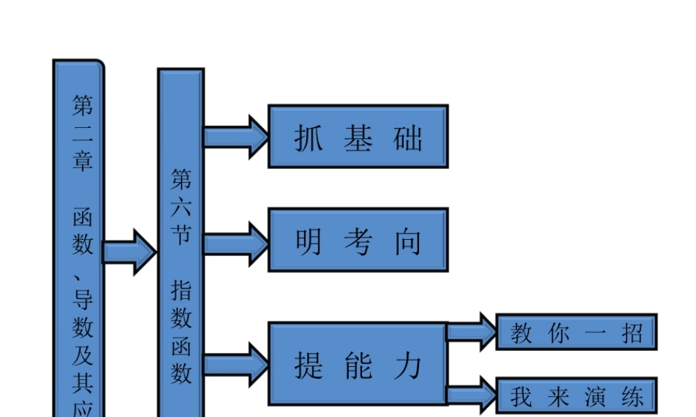 高考数学 第二章第六节指数函数课件 新人教A版 课件