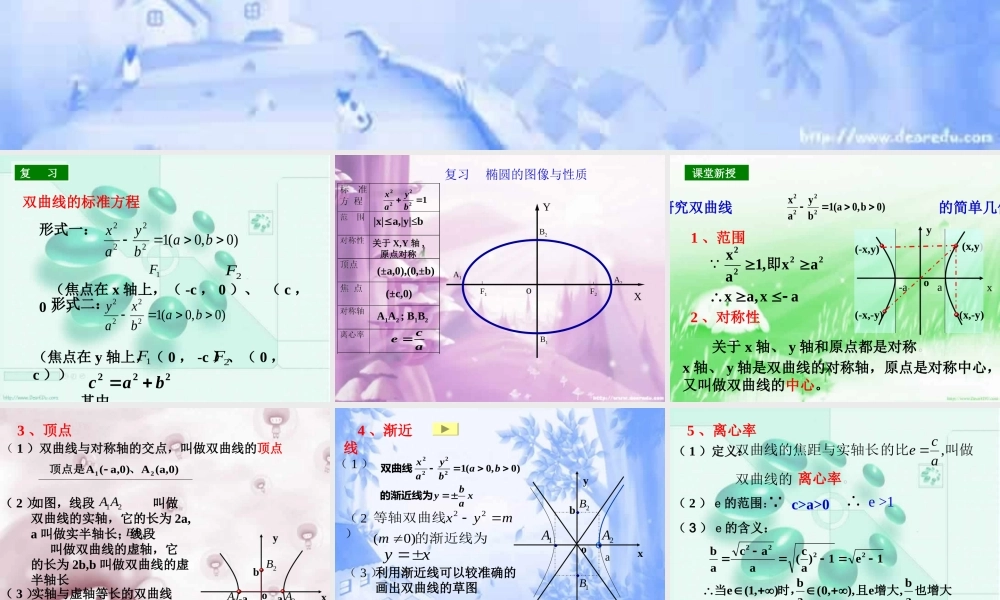 高二数学双曲线的几何性质课件示例 课件