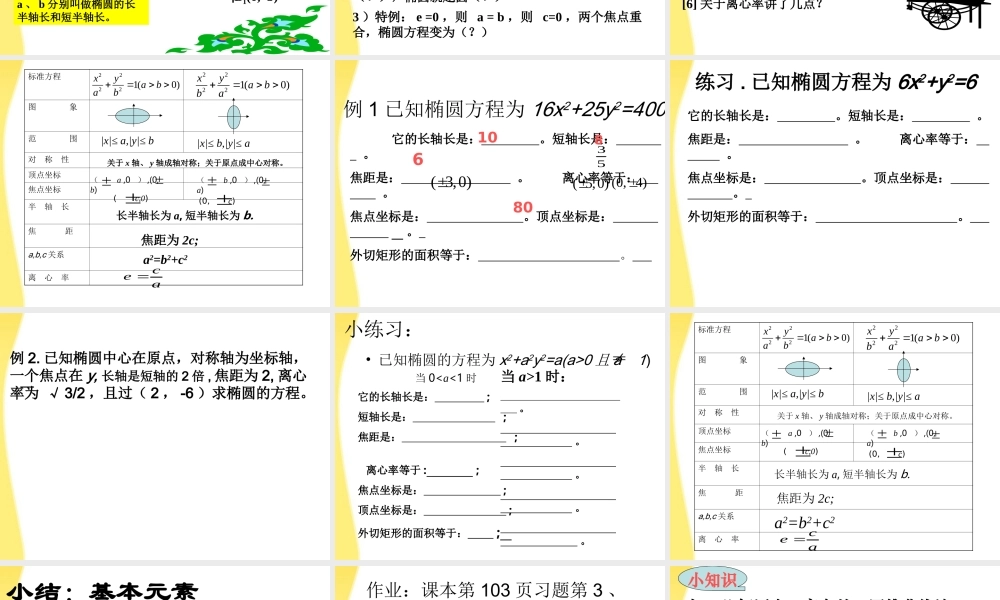 高中数学 222椭圆的几何性质课件 苏教版选修1 课件