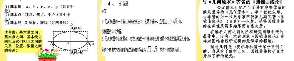 高中数学 222椭圆的几何性质课件 苏教版选修1 课件
