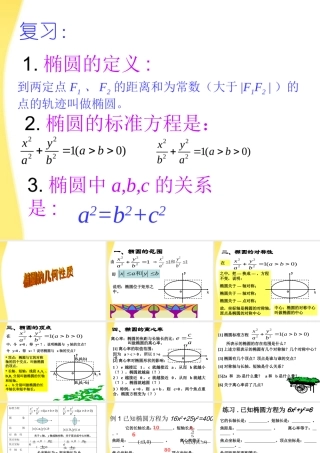 高中数学 222椭圆的几何性质课件 苏教版选修1 课件