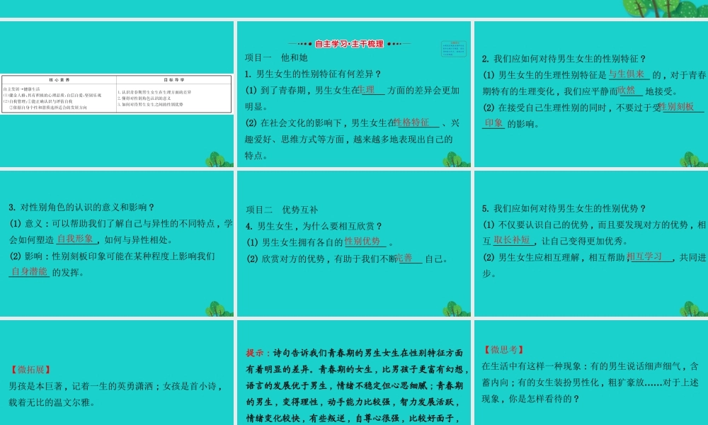 版七年级道德与法治下册 第一单元 青春时光 第二课 青春的心弦 第1框男生女生习题课件 新人教版 课件