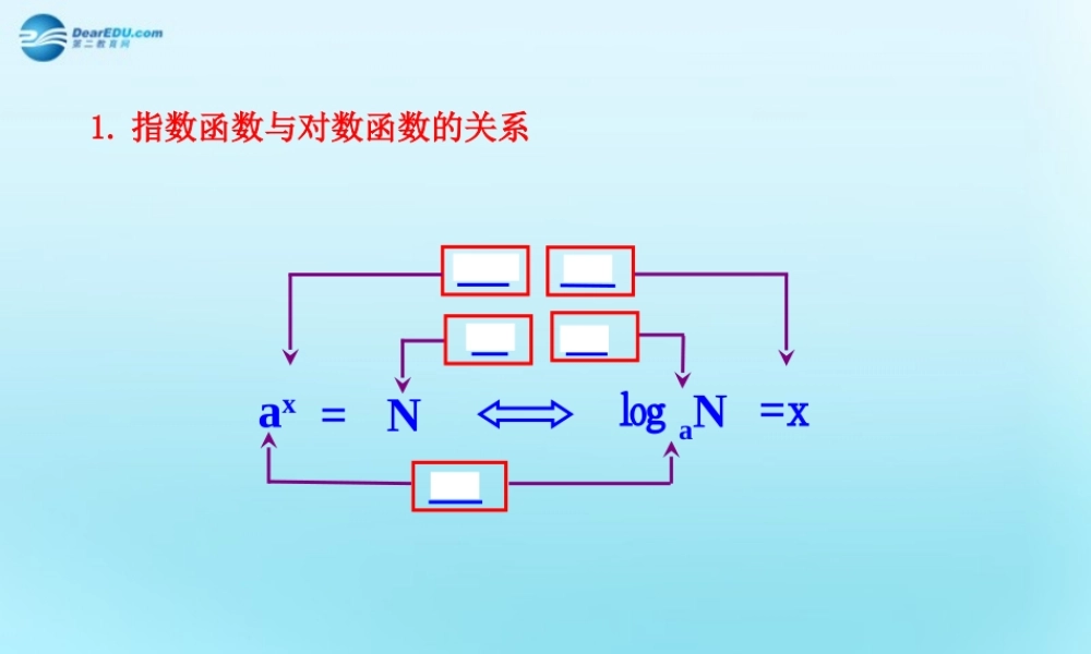 高中数学 22 对数函数知识表格素材 新人教版必修1 素材