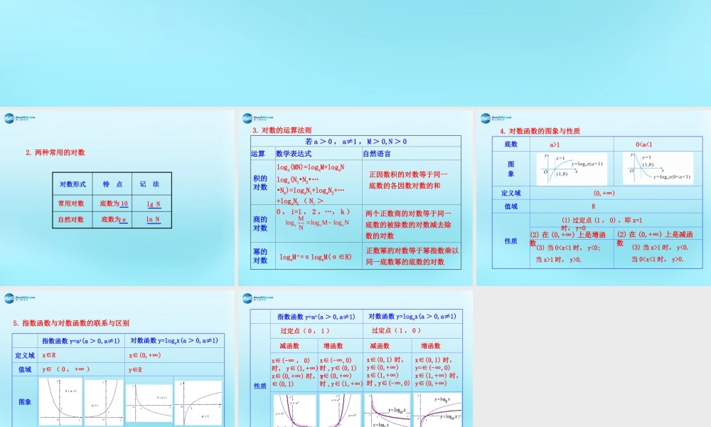 高中数学 22 对数函数知识表格素材 新人教版必修1 素材