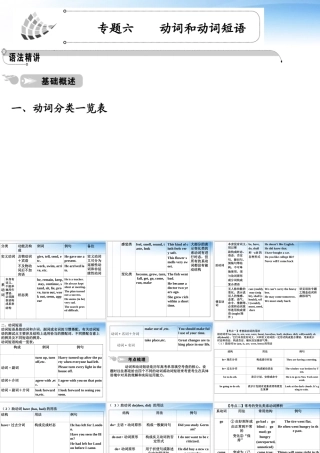 高中英语 语法篇专题6 动词和动词短语课件 人教版 课件