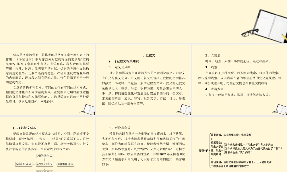 福建省高考语文 第二部分 专题五 第二节·结构技法课件