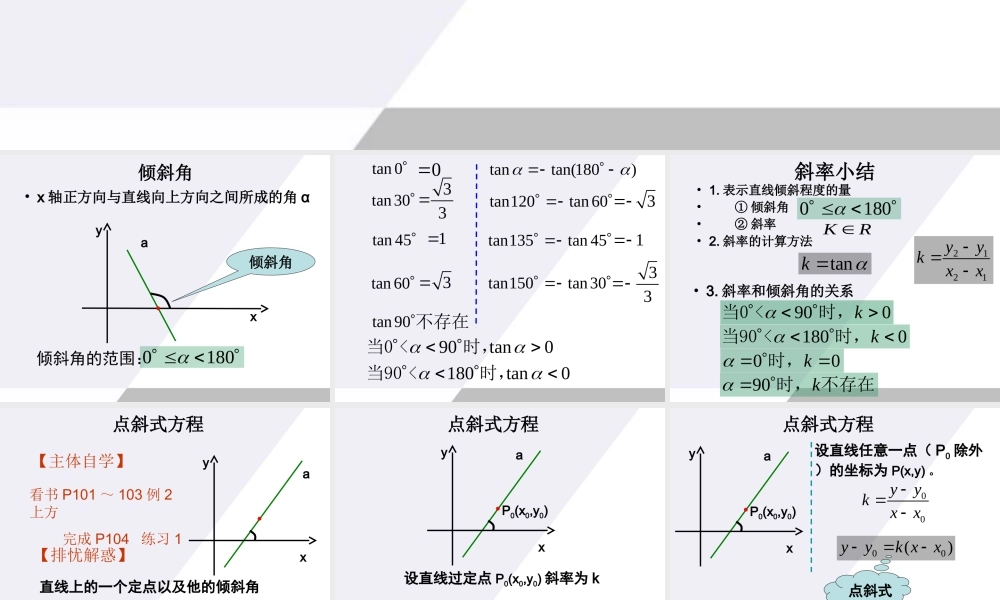 高中数学 21(直线与方程-点斜式方程)课件 苏教版必修2 课件