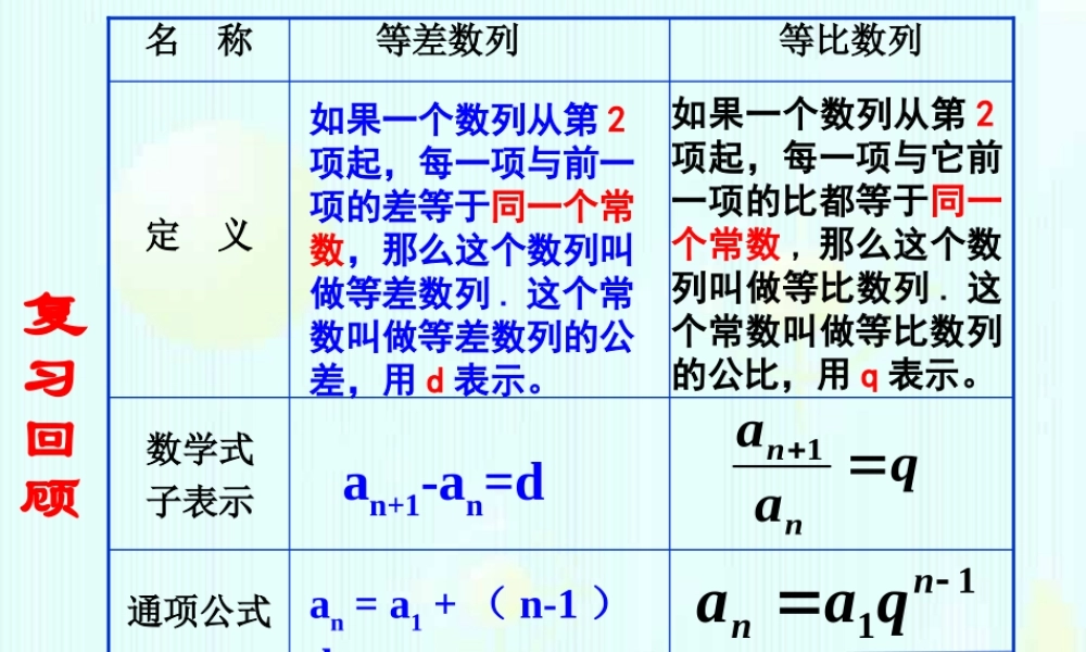 高一数学等比数列的前n项和 新课标 苏教版 课件