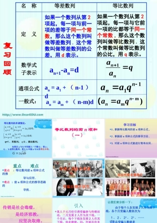 高一数学等比数列的前n项和 新课标 苏教版 课件