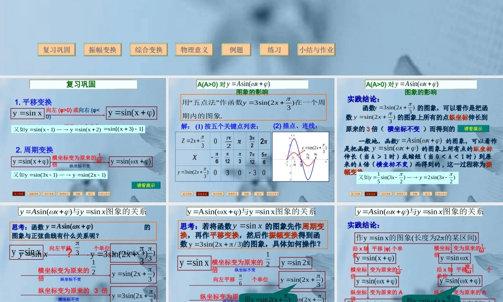 高中数学 函数y=Asinwxφ的图象1课件 新人教A版必修1 课件