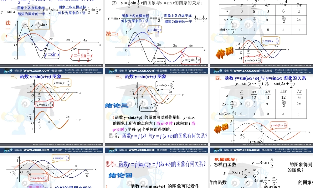高中数学第一章三角函数第三节函数y=Asin x 的图象课件