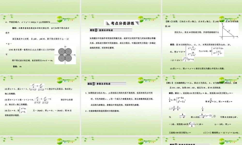 高三数学一轮复习 8.42 曲线与方程课件 理 大纲人教版 课件