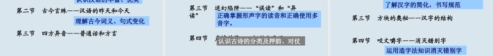 高中语文 语言文字应用 教学指导课件 新人教版 课件