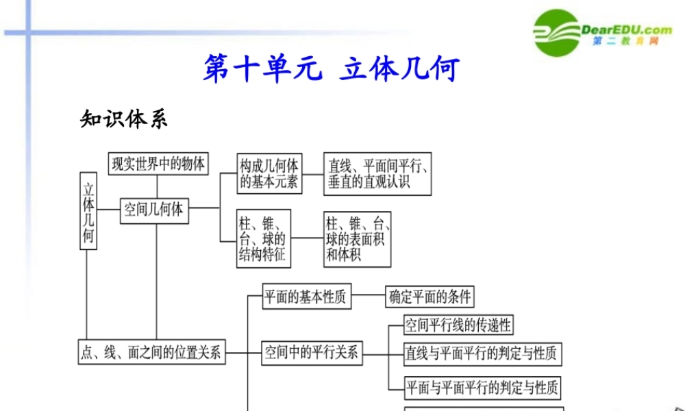高考数学总复习测评课件47 课件
