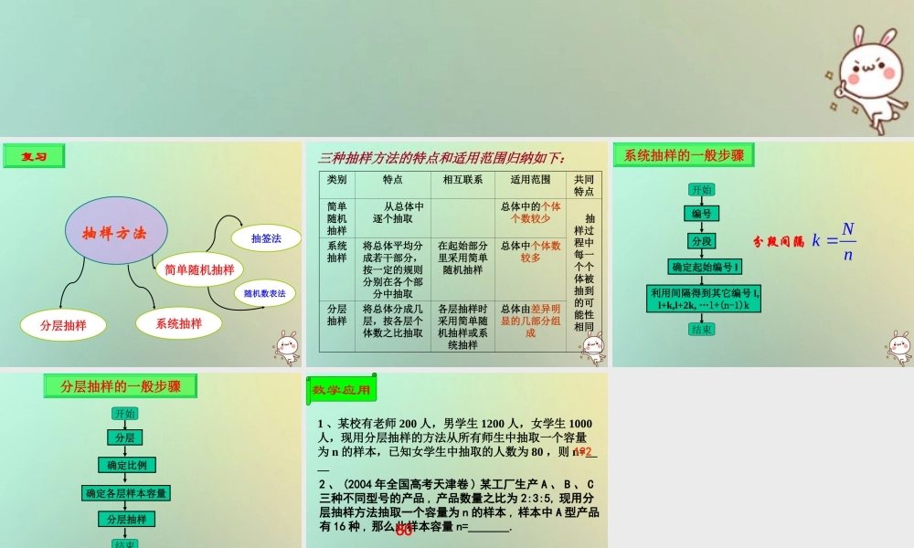 高中数学 第二章 统计 21 抽样方法(4)分层抽样课件 苏教版必修3 课件