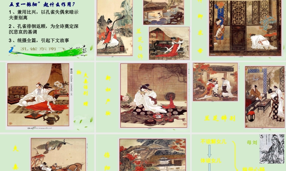 高中语文 第7课(孔雀东南飞)经典课件 新人教版必修2 课件