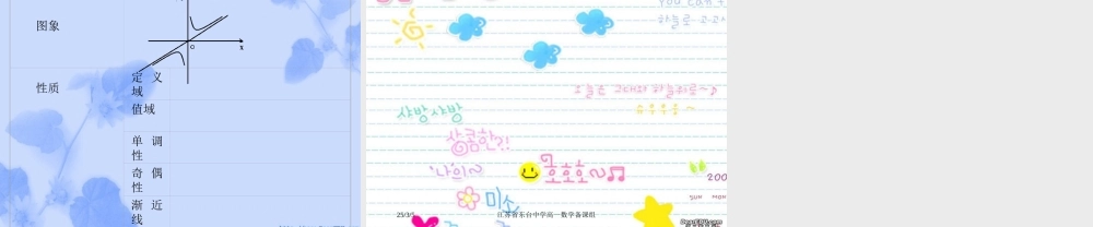 高二数学不等式的应用 苏教版 课件