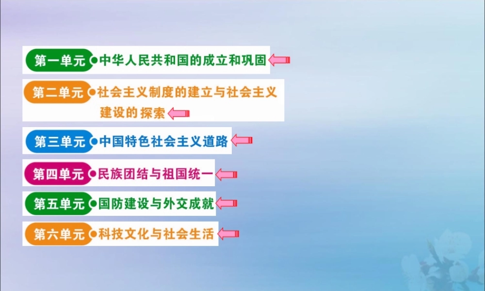 版八年级历史下册 目录课件 新人教版 课件
