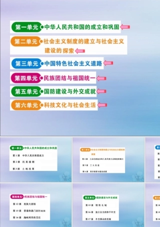 版八年级历史下册 目录课件 新人教版 课件