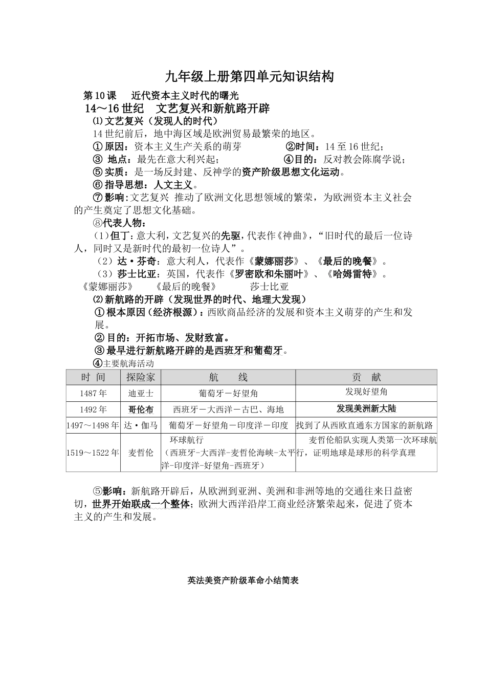 九年级上册第四单元知识结构_第1页