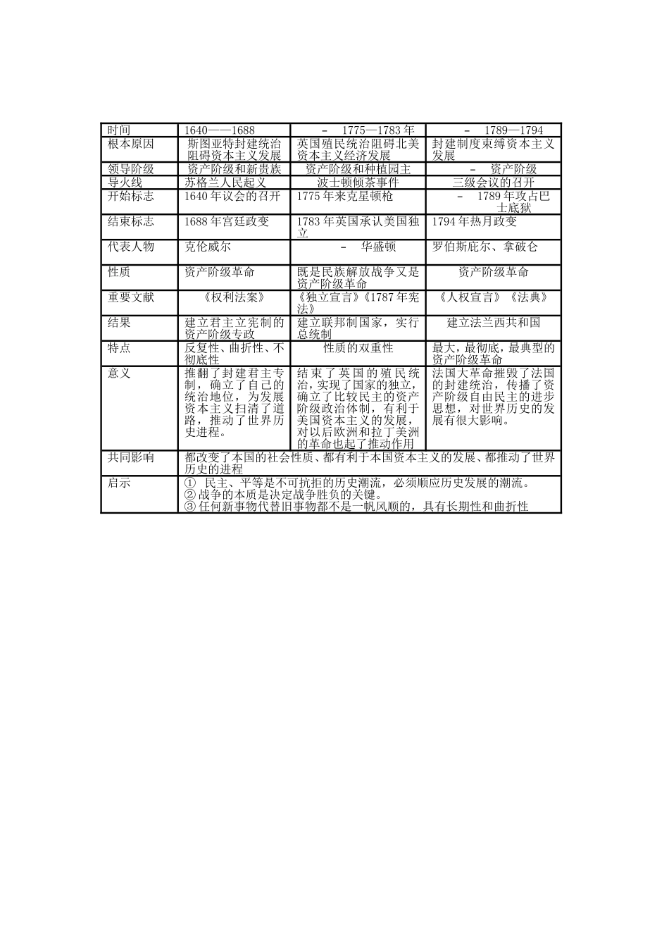 九年级上册第四单元知识结构_第2页